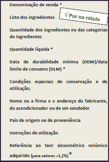 O que deve aparecer na rotulagem alimentar?  