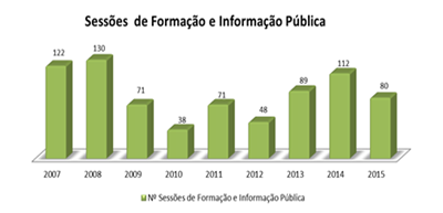 Sessões de Formação e Informação Pública  