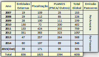 Pareceres Técnicos - Científicos