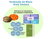 Avaliação e Comunicação de Riscos Alimentares