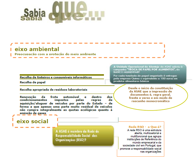 Sabia que... Sabia que...