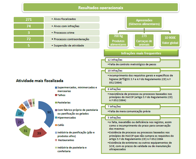Operação Páscoa Operação Páscoa