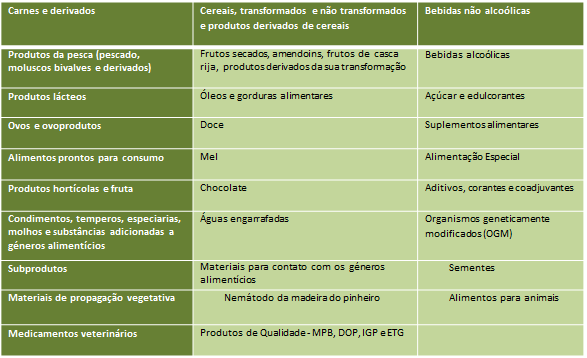 Plano Nacional de Fiscalização da ASAE (PNFA) Plano Nacional de Fiscalização da ASAE (PNFA)