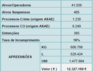 Dados Operacionais 2016