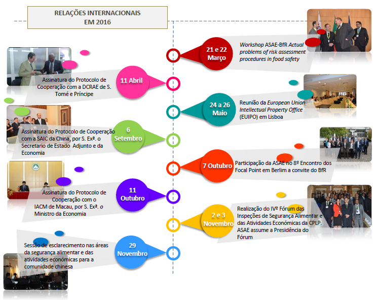 Relações Internacionais em 2016 Relações Internacionais em 2016