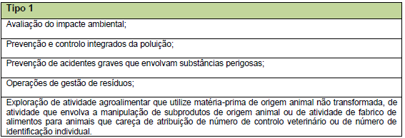 (RE) Iniciar a Atividade de uma Empresa do Setor Alimentar