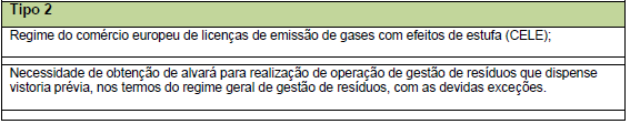 (RE) Iniciar a Atividade de uma Empresa do Setor Alimentar