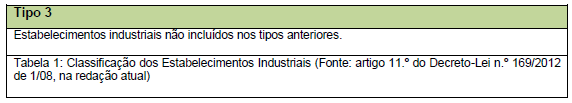 (RE) Iniciar a Atividade de uma Empresa do Setor Alimentar