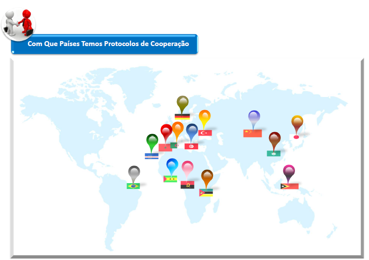 Com Que Países Temos Protocolos de Cooperação