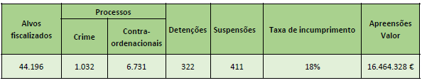 Resultados Operacionais 2017