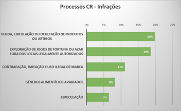 Resultados Operacionais 2017