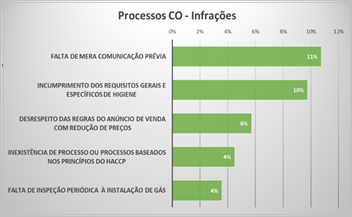 Resultados Operacionais 2017