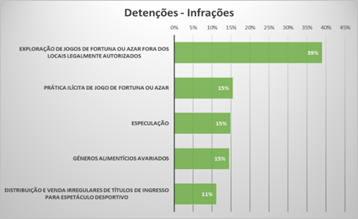 Resultados Operacionais 2017