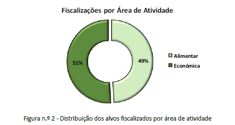 Resultados Operacionais 2018. Principais Indicadores