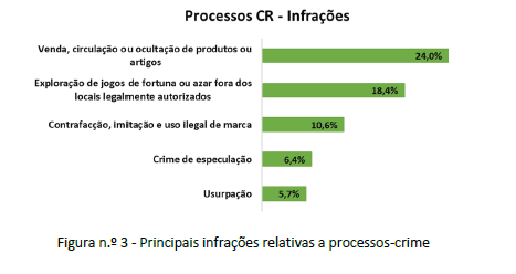 Resultados Operacionais 2018. Principais Indicadores