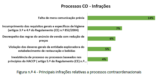 Resultados Operacionais 2018. Principais Indicadores