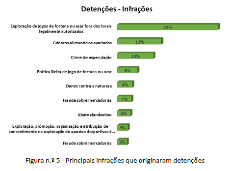 Resultados Operacionais 2018. Principais Indicadores