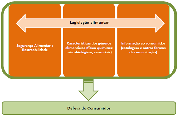 Os Controlos Oficiais Realizados pela ASAE a Empresas do Setor Alimentar