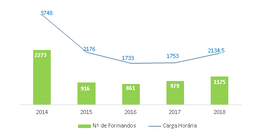 Execuçao Física - 2014-2018 Execuçao Física - 2014-2018