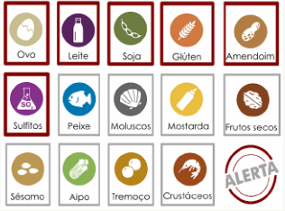 A segurança alimentar e as substâncias ou produtos que provocam alergias ou intolerâncias A segurança alimentar e as substâncias ou produtos que provocam alergias ou intolerâncias