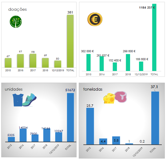 Economia Circular