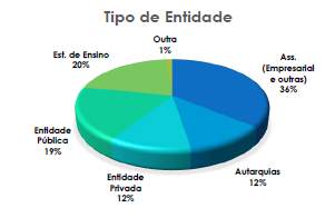 Sessões Públicas de Esclarecimento e Informação Sessões Públicas de Esclarecimento e Informação