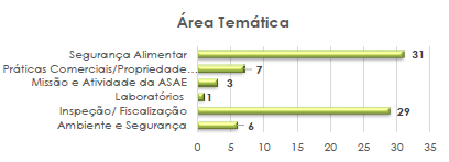 Sessões Públicas de Esclarecimento e Informação