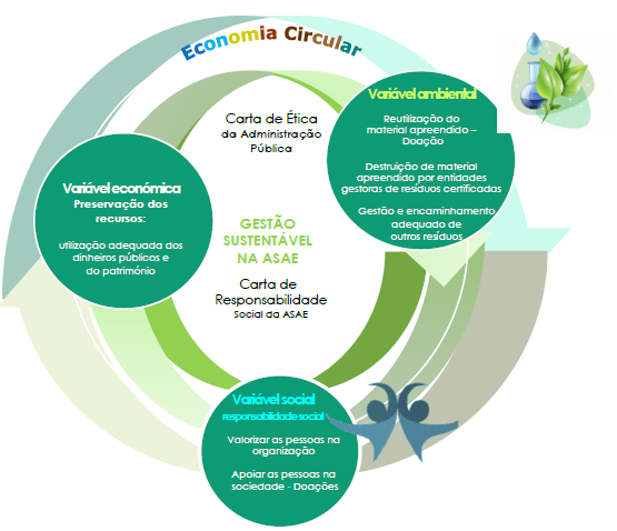 Economia Circular