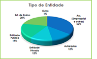 Sessões Públicas de Esclarecimento e Informação