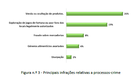 Principais Resultados Operacionais da ASAE em 2019