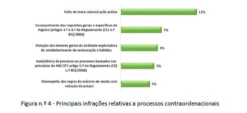 Principais Resultados Operacionais da ASAE em 2019