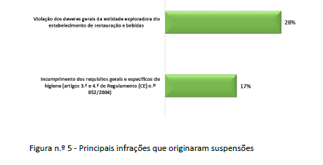 Principais Resultados Operacionais da ASAE em 2019