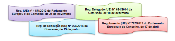 As Denominações de Origem e as Indicações Geográficas Protegidas As Denominações de Origem e as Indicações Geográficas Protegidas