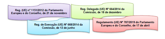 As Denominações de Origem e as Indicações Geográficas Protegidas