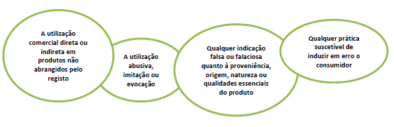 As denominações de origem e as indicações geográficas protegidas As denominações de origem e as indicações geográficas protegidas