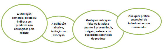 As denominações de origem e as indicações geográficas protegidas