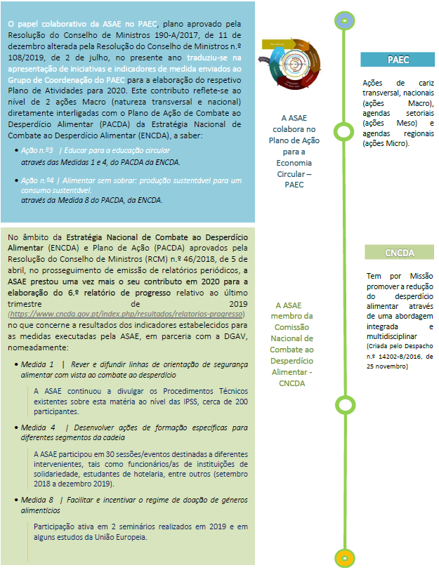 ASAE na Economia Circular 2020