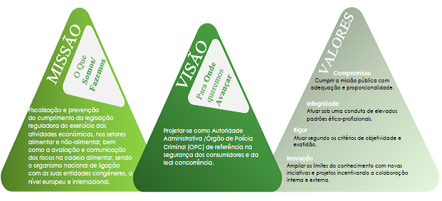 Missão, Visão e Valores