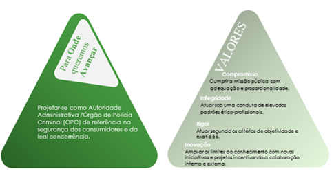Missão, Visão e Valores da ASAE Missão, Visão e Valores da ASAE