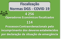 Ação fiscalizadora da ASAE no âmbito do combate à pandemia COVID 19