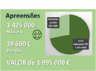 Ação fiscalizadora da ASAE no âmbito do combate à pandemia COVID 19 Ação fiscalizadora da ASAE no âmbito do combate à pandemia COVID 19