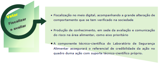 A Direção A Direção