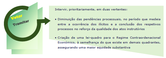 A Direção A Direção