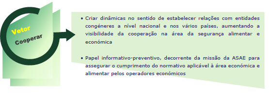 A Direção A Direção