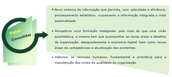 A Direção A Direção