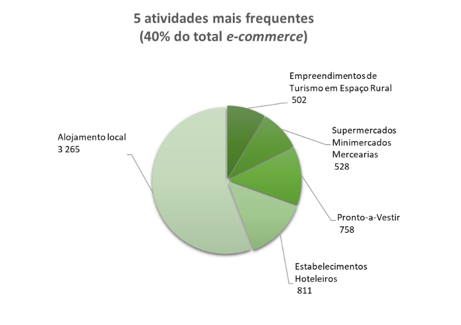 Fiscalização no âmbito do comércio eletrónico