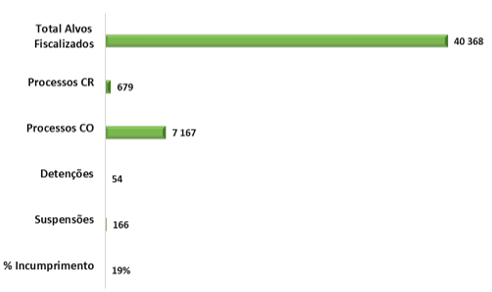 Resultados operacionais globais de 2020