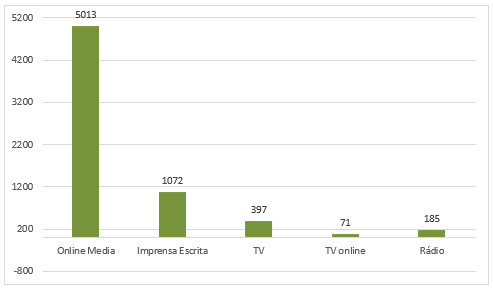 Gráfico Gráfico
