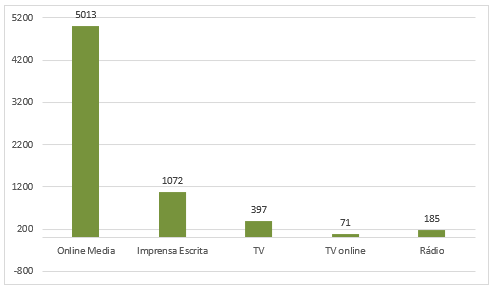 Gráfico