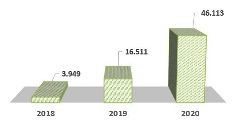 Gráfico referente às Reclamações Gráfico referente às Reclamações